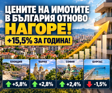 ЦЕНИТЕ НА ИМОТИТЕ В БЪЛГАРИЯ ОТНОВО НАГОРЕ – +15,5% ЗА ГОДИНА!
